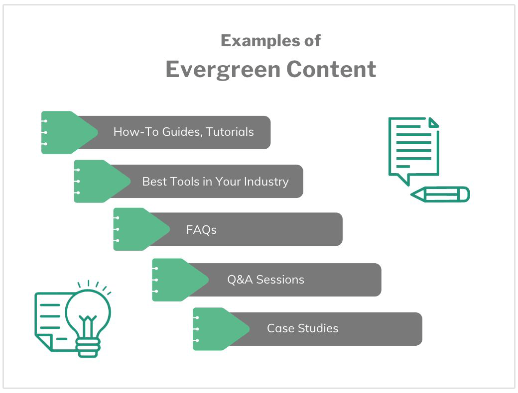 voorbeelden van ideeën voor evergreen content